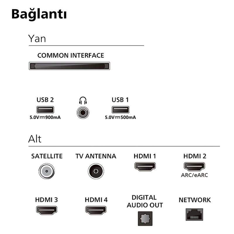 Philips 55PUS8909 55 inç 139 Ekran Uydu Alıcılı Smart 4K UHD Dolby Vision Dolby Atmos Titan OS Ambilight TV